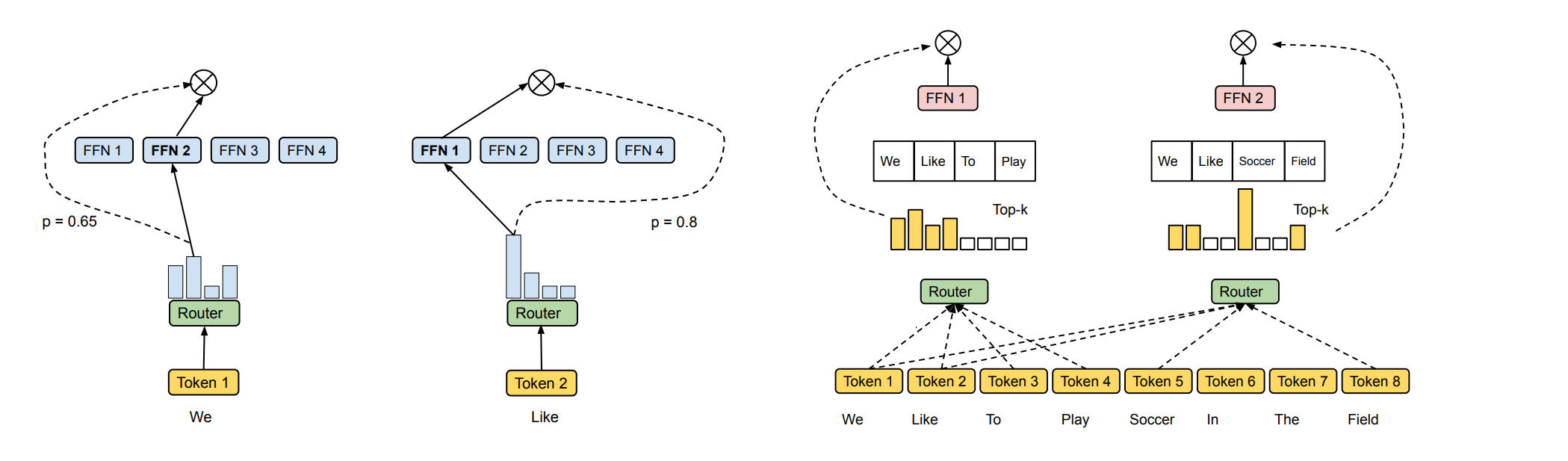 Expert Choice Diagram